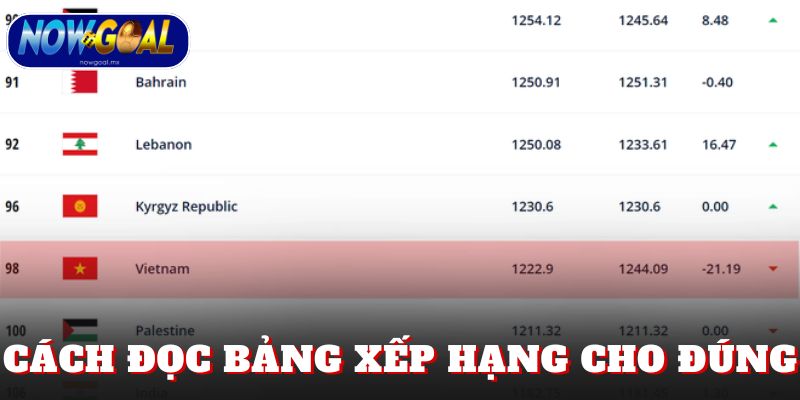 Cách đọc bảng xếp hạng (BXH) cho đúng